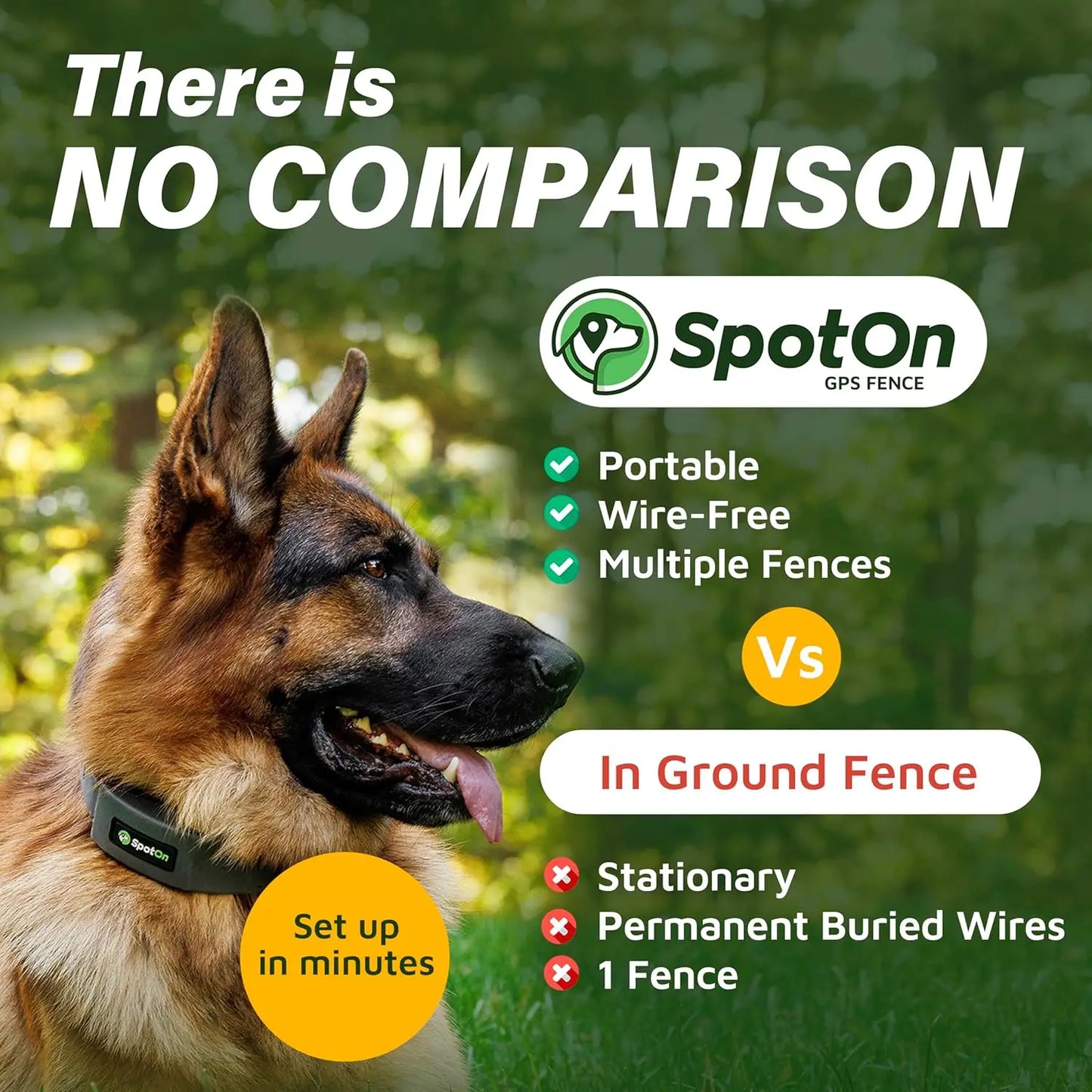 Longer Battery Life, GPS Dog Fence, App Based Wireless Dog Fence Collar, Waterproof, Accurate & Reliable GPS Dog Fence Sy